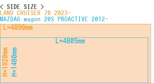 #LAND CRUISER 70 2023- + MAZDA6 wagon 20S PROACTIVE 2012-